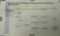 Mediasi PT RPS Ditunda Disnaker
