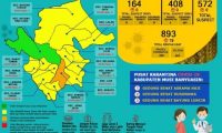 Penambahan 11 Positif, 2 Meninggal Dunia, dan 7 Sembuh