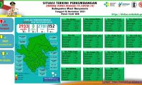Muba Zona Hijau, Nihil Kasus Positif