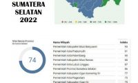 Muba Capai Nilai Indeks MCP 93 