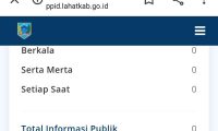 KETERBUKAAN INFORMASI PUBLIK MASIH SEKEDAR WACANA